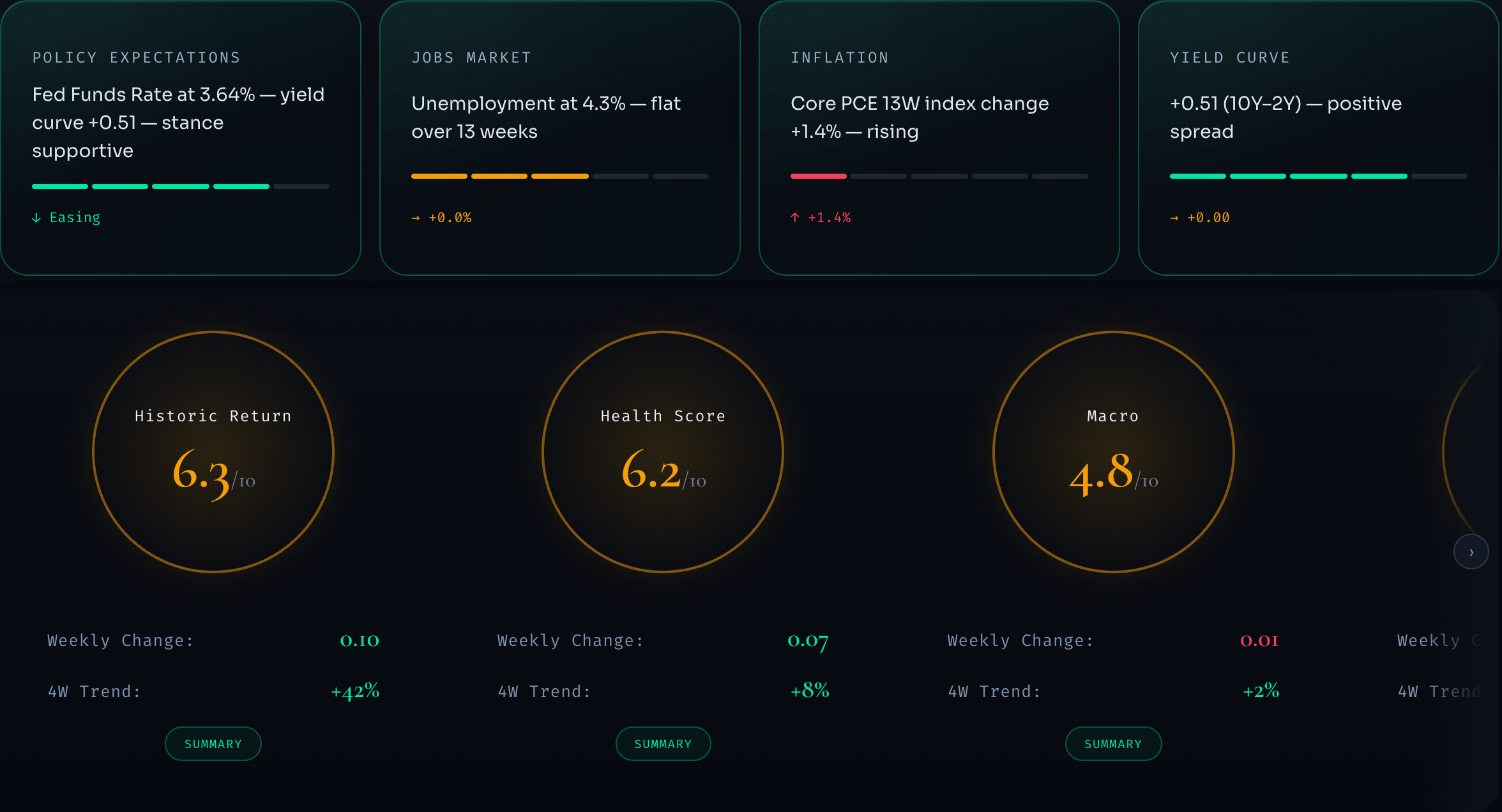 Intelligence: macro cards and current conditions in Navearo